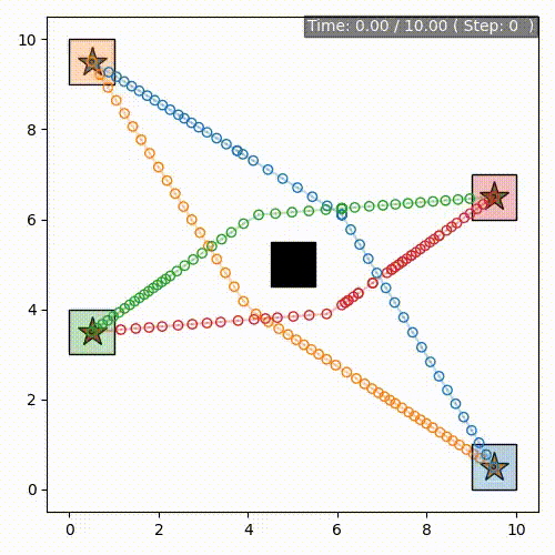 GIF of CB-GCS: Conflict-Based Search on the Graph of Convex Sets for Multi-Agent Motion Planning