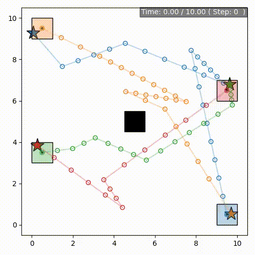 GIF of CB-GCS: Conflict-Based Search on the Graph of Convex Sets for Multi-Agent Motion Planning